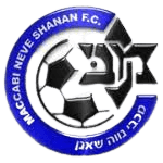 মাক্কাবি আহভা ফুরেইদিস